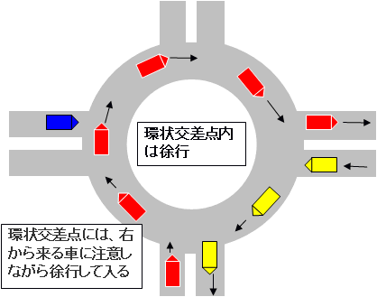 環状交差点の車両等の通行方法の図