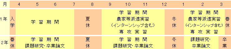 年間教育計画