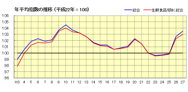 グラフ