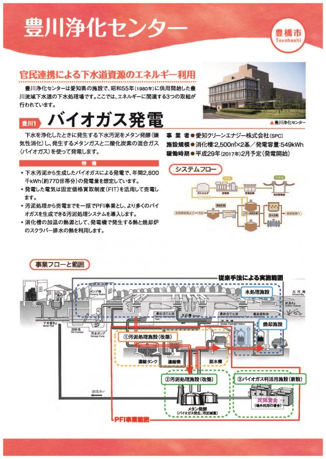 豊川1　バイオガス発電