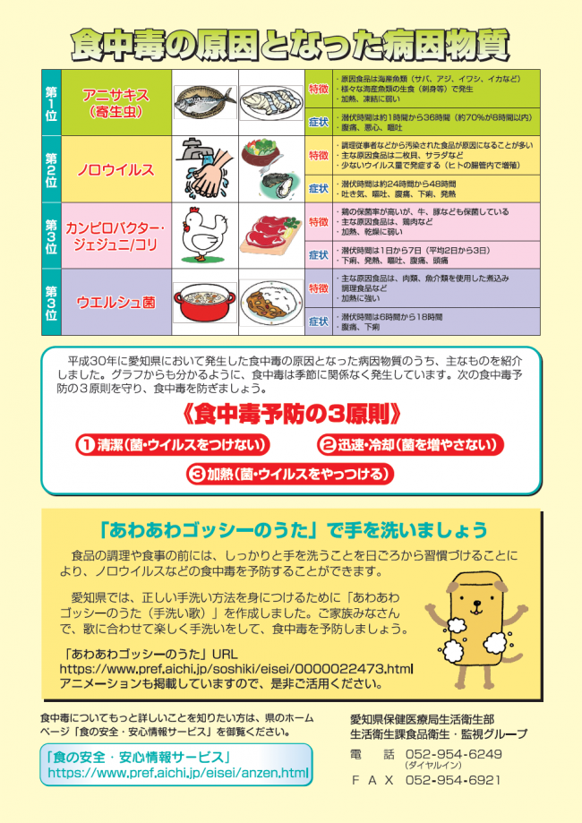 愛知県の食中毒発生状況（page4)