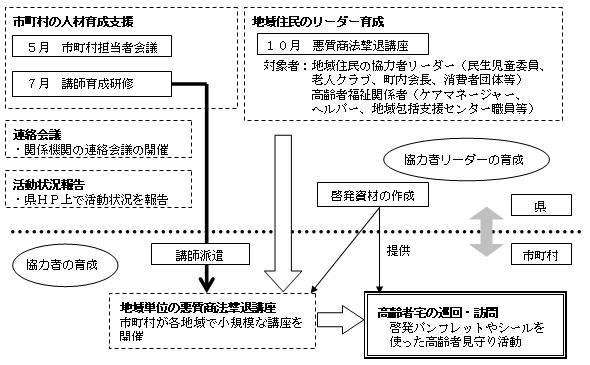 事業概要図