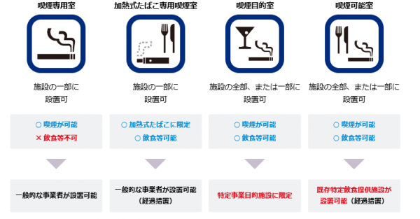 喫煙可能な表示