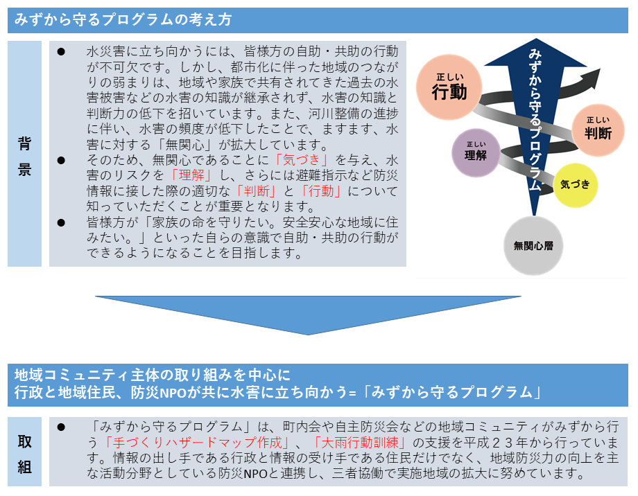 みずから守るプログラムの考え方