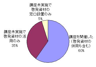 講座開催状況