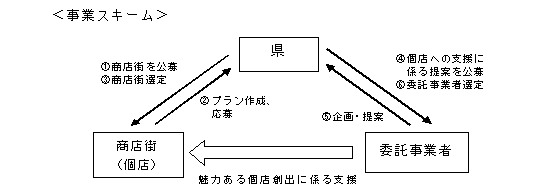 事業スキーム