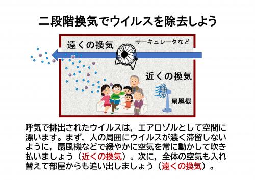 感染拡大防止のため効果的な換気に心がけましょう_5