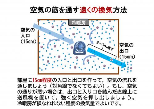 感染拡大防止のため効果的な換気に心がけましょう_8