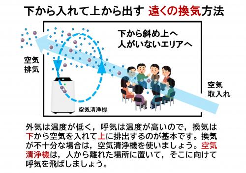 感染拡大防止のため効果的な換気に心がけましょう_9