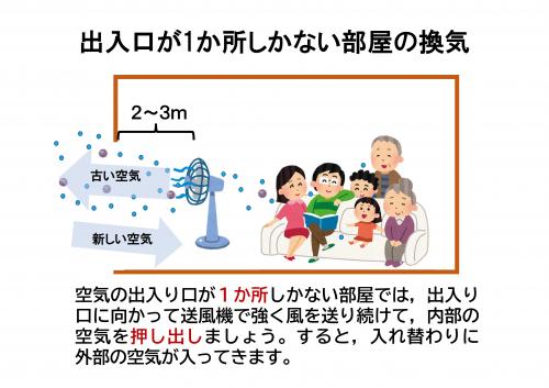 感染拡大防止のため効果的な換気に心がけましょう_10