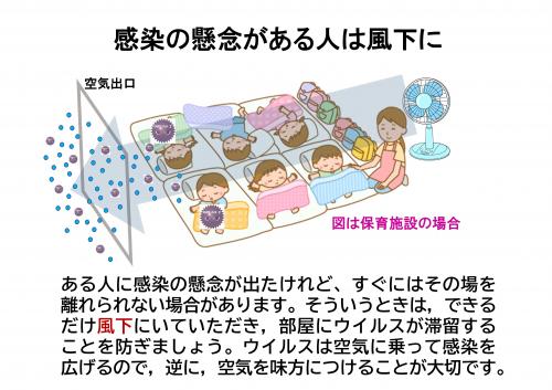 感染拡大防止のため効果的な換気に心がけましょう_11