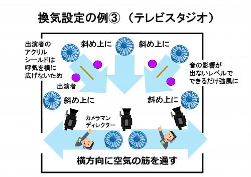 感染拡大防止のため効果的な換気に心がけましょう_14