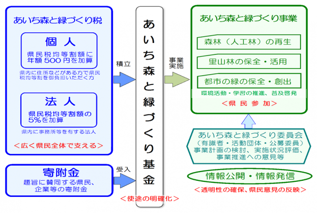 事業の仕組み