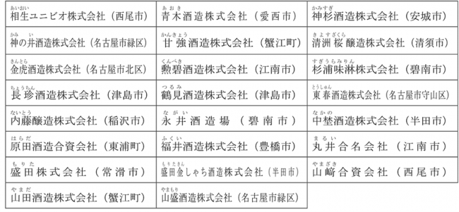 出展予定蔵元