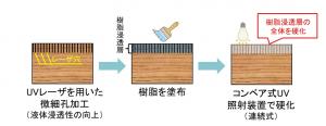 図（工程イメージ）