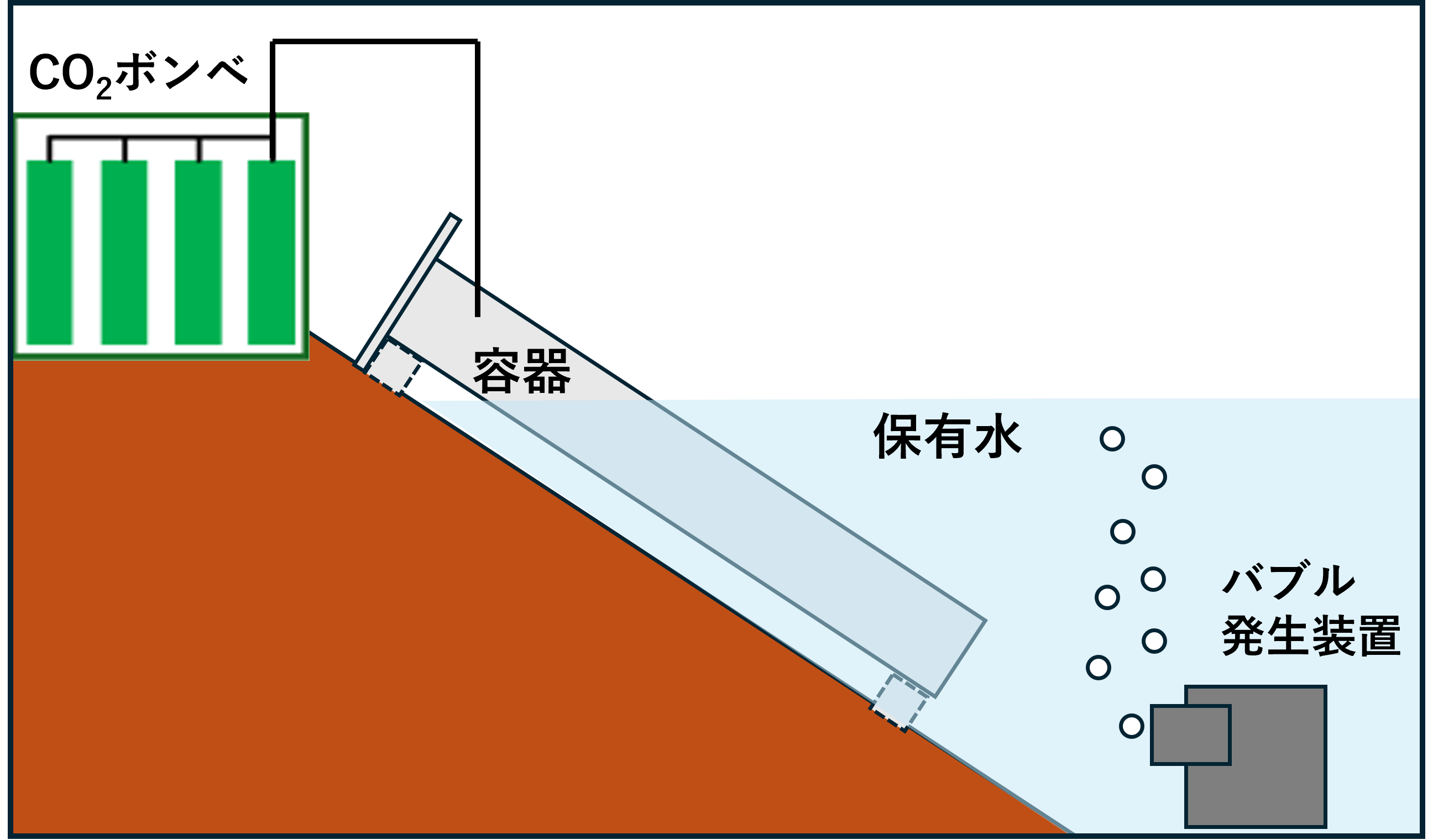 実証実験の概略図