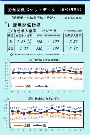 令和7年9月ポケットデータ