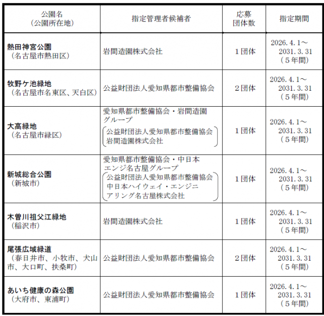 選定結果