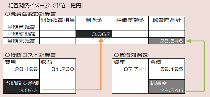 相互関係のイメージ図