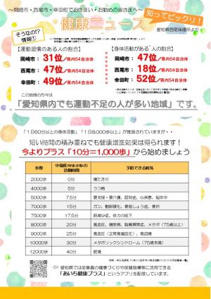 健康ニュース（R7年度発行）①