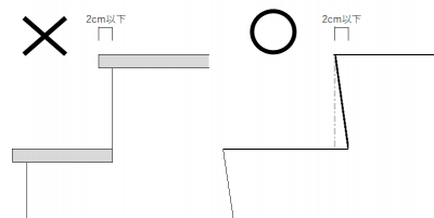 つまづきにくい構造