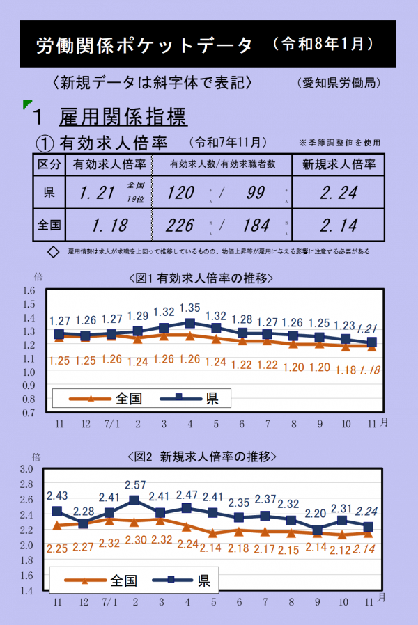令和8年1月ポケットデータ