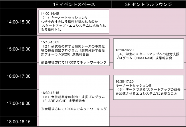 全体スケジュール