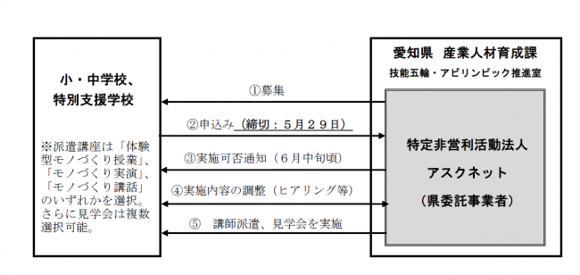 事業イメージ図