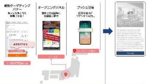 データ活用実証事業イメージ