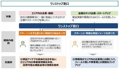 ワンストップ窓口イメージ