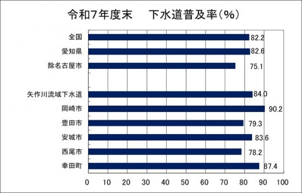 下水道普及率（画像）