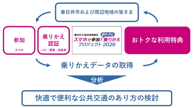 実証実験イメージ図