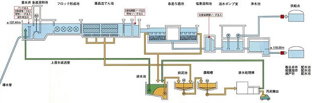 水処理概要