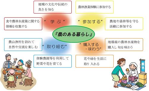 「農のある暮らし」とは