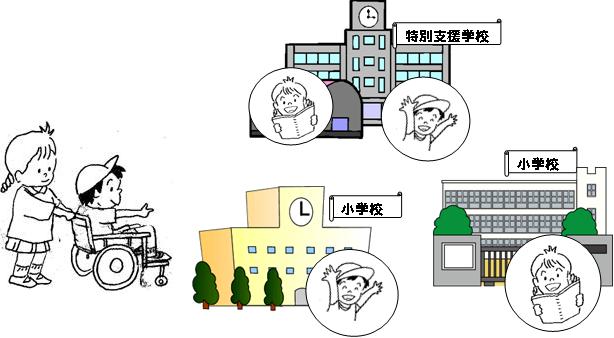 スクールクラスター