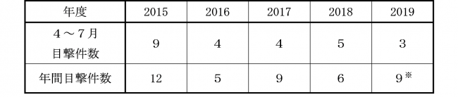 愛知県におけるツキノワグマ目撃件数（2015年度～2019年度）
