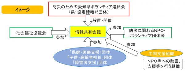 情報共有会議イメージ図