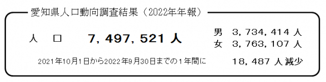 愛知県人口動向調査結果（2022年報）