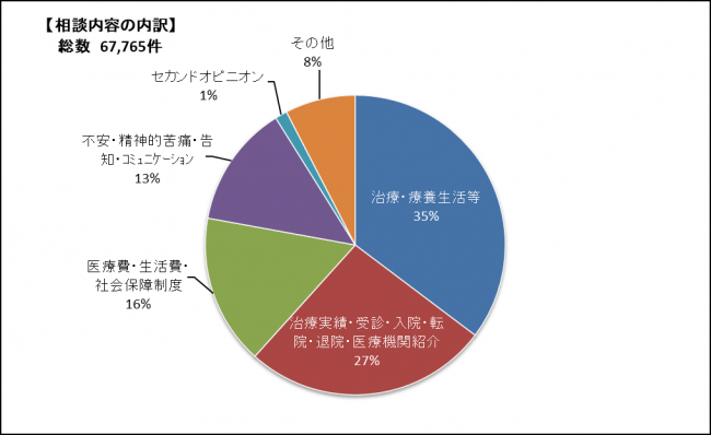 相談件数