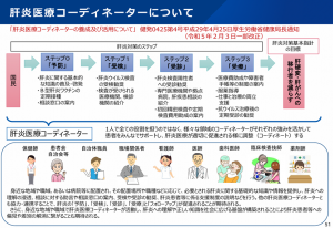 肝炎医療コーディネーターについて