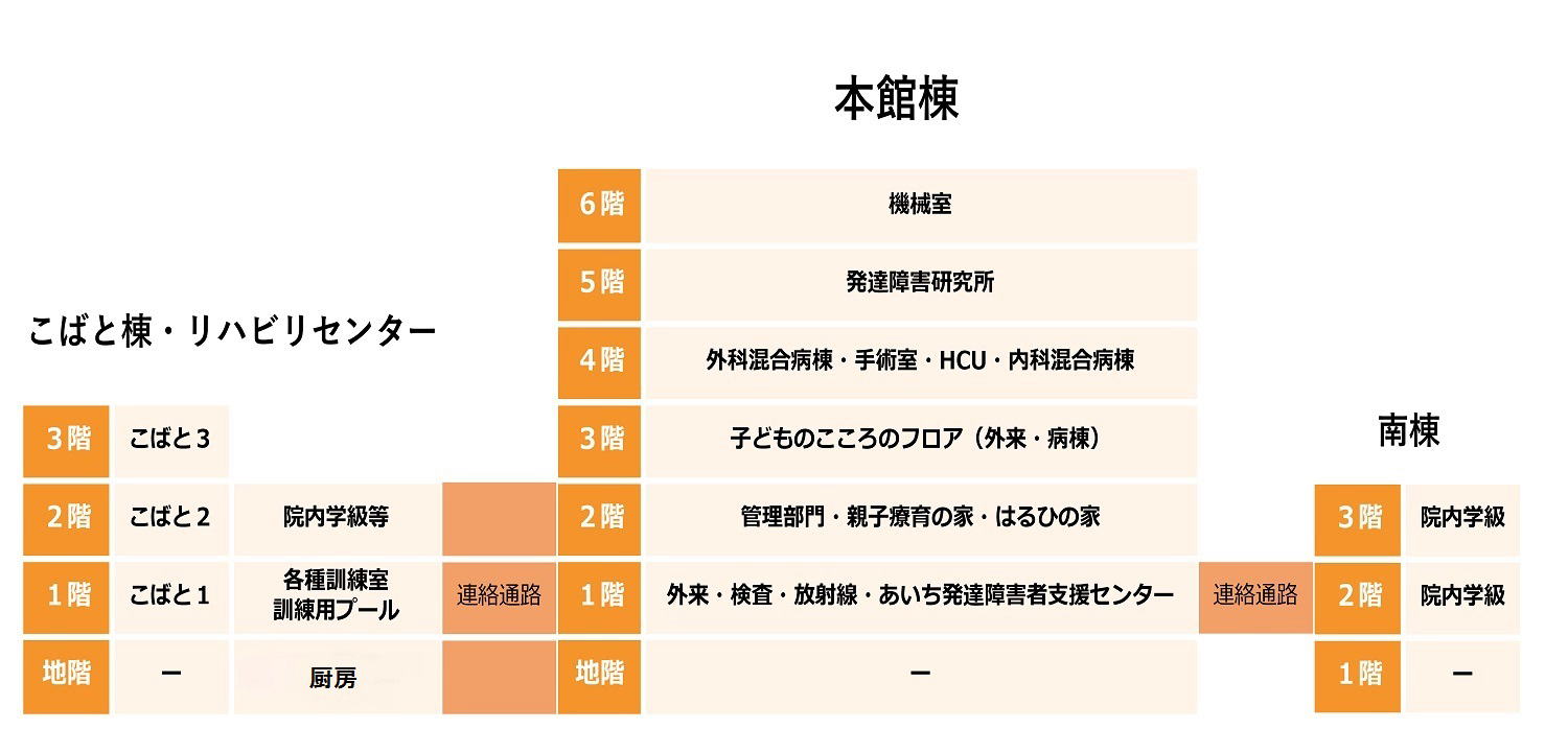 愛知県医療療育総合センター