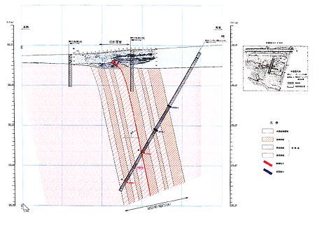 猿投山北断層における斜めボーリング調査図
