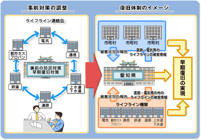 ライン ライフ