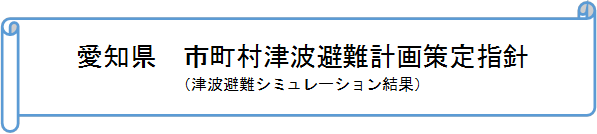 愛知県　市町村津波避難計画策定指針
（津波避難シミュレーション結果）

