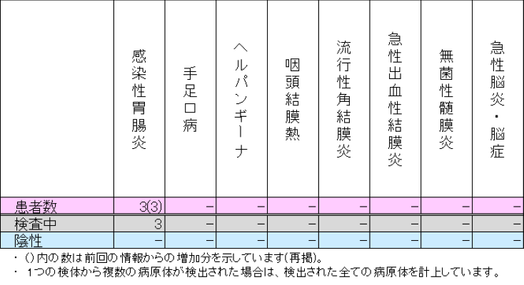 2026�N�����ʃE�C���X���o���