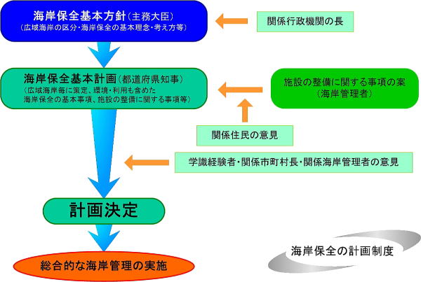 CݕۑŠv搧x