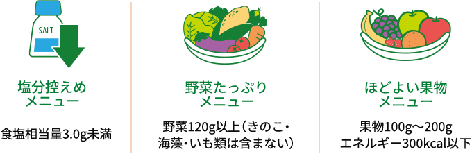 健康メニューの図解