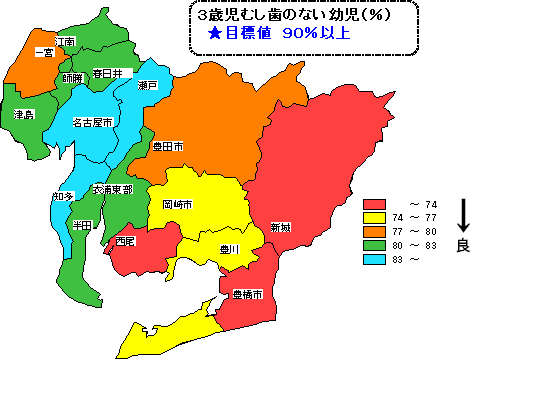 3Ύނ̂Ȃc(%) ڕWlXOȏ