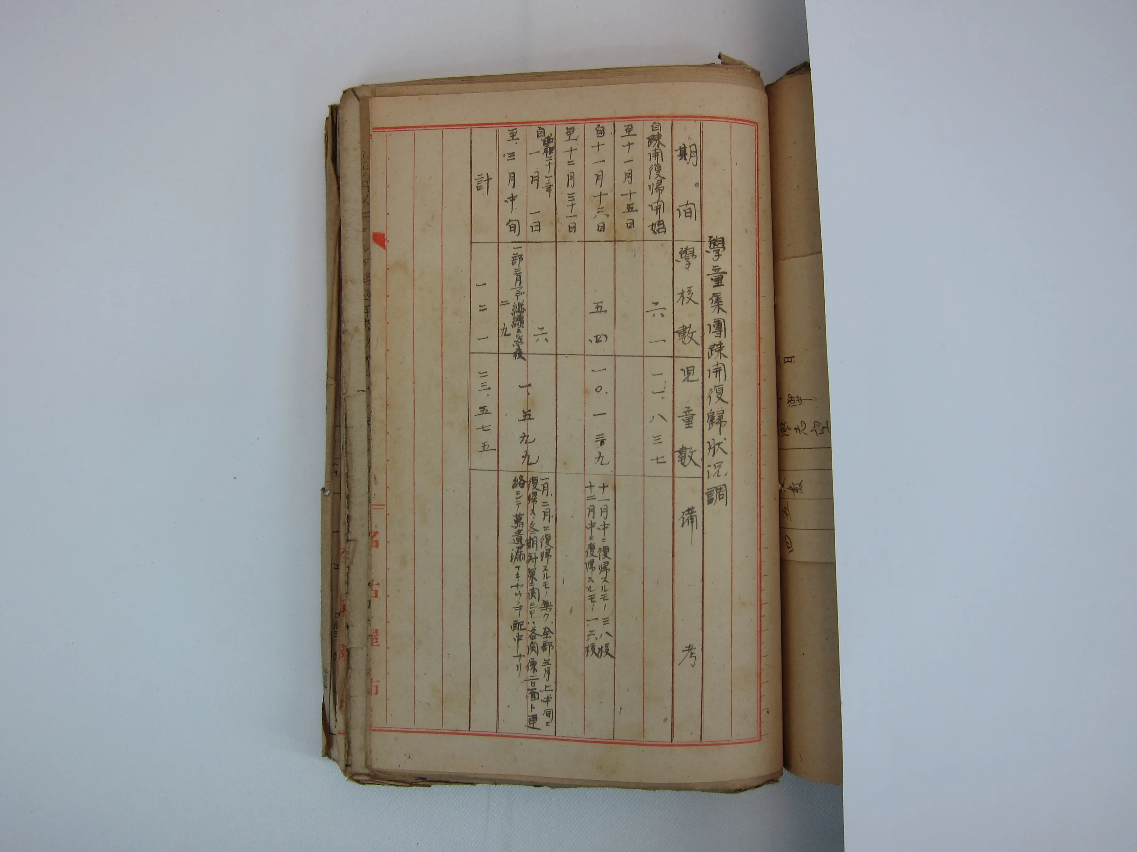 学童集団疎開復帰状況調