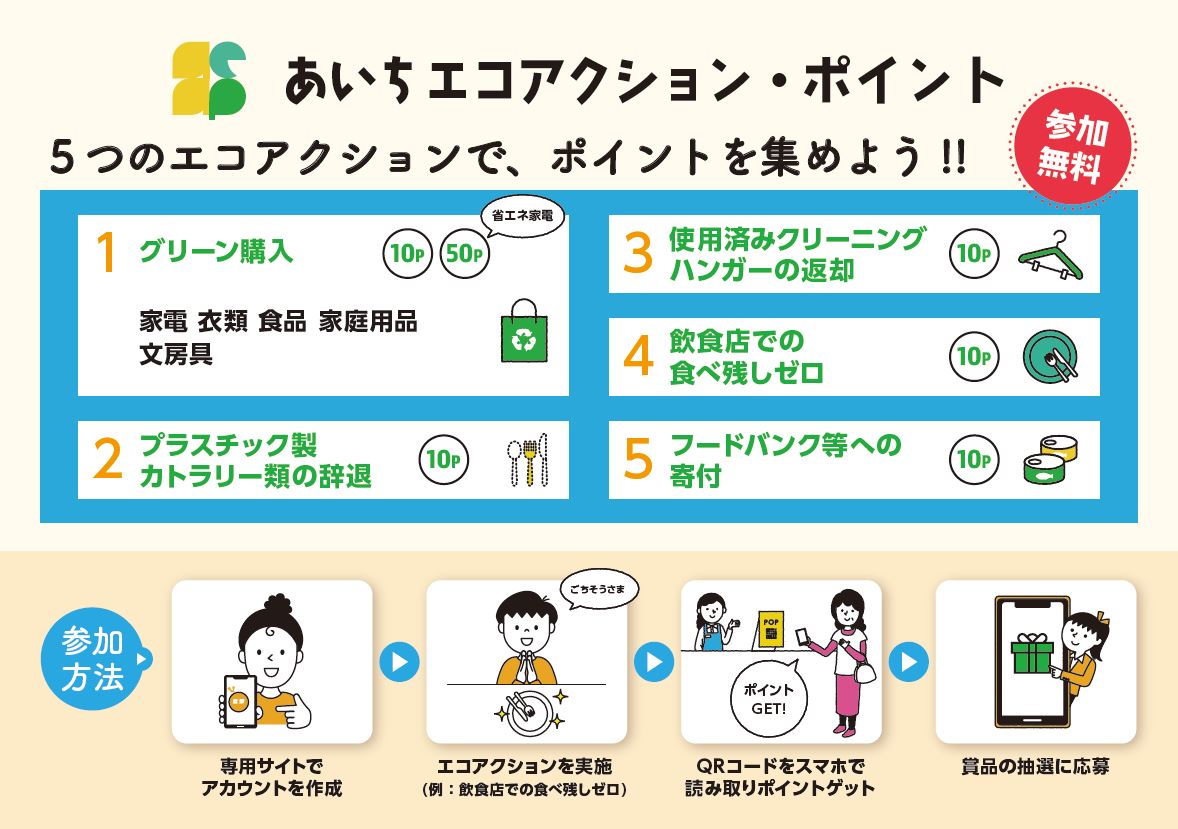 「あいちエコアクション・ポイント」を発行しています